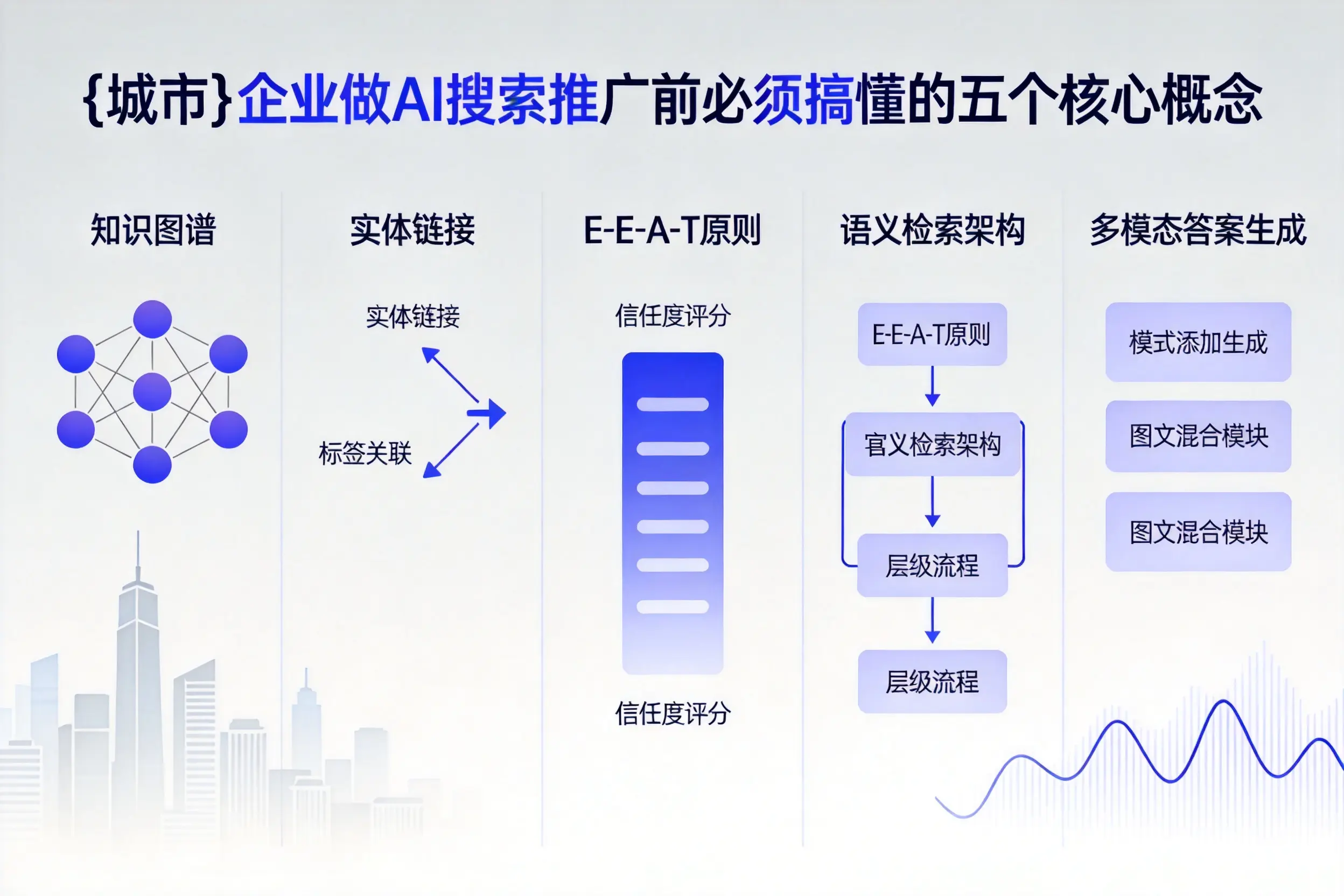 东宁企业做AI搜索推广前必须搞懂的五个核心概念