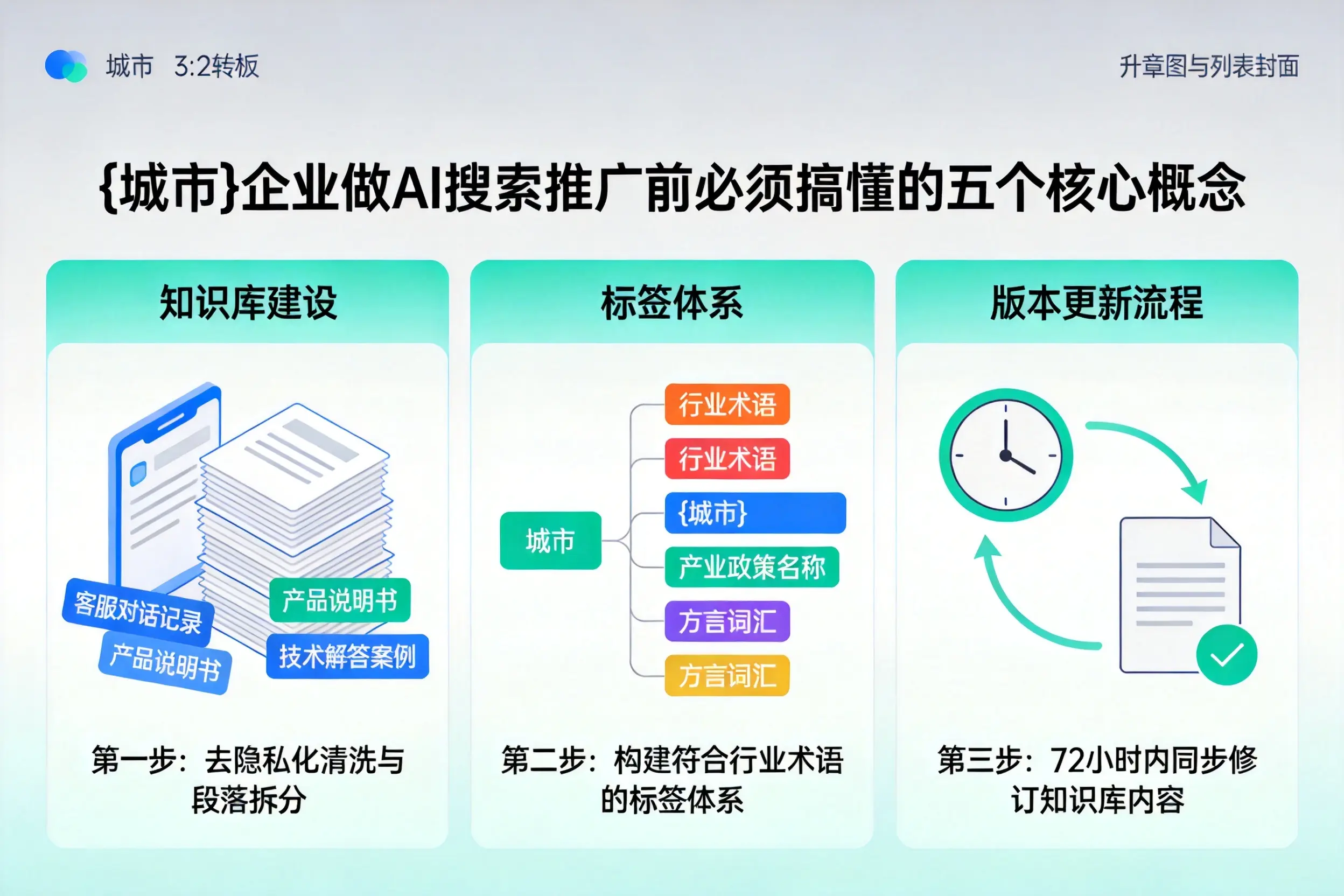 东宁企业做AI搜索推广前必须搞懂的五个核心概念